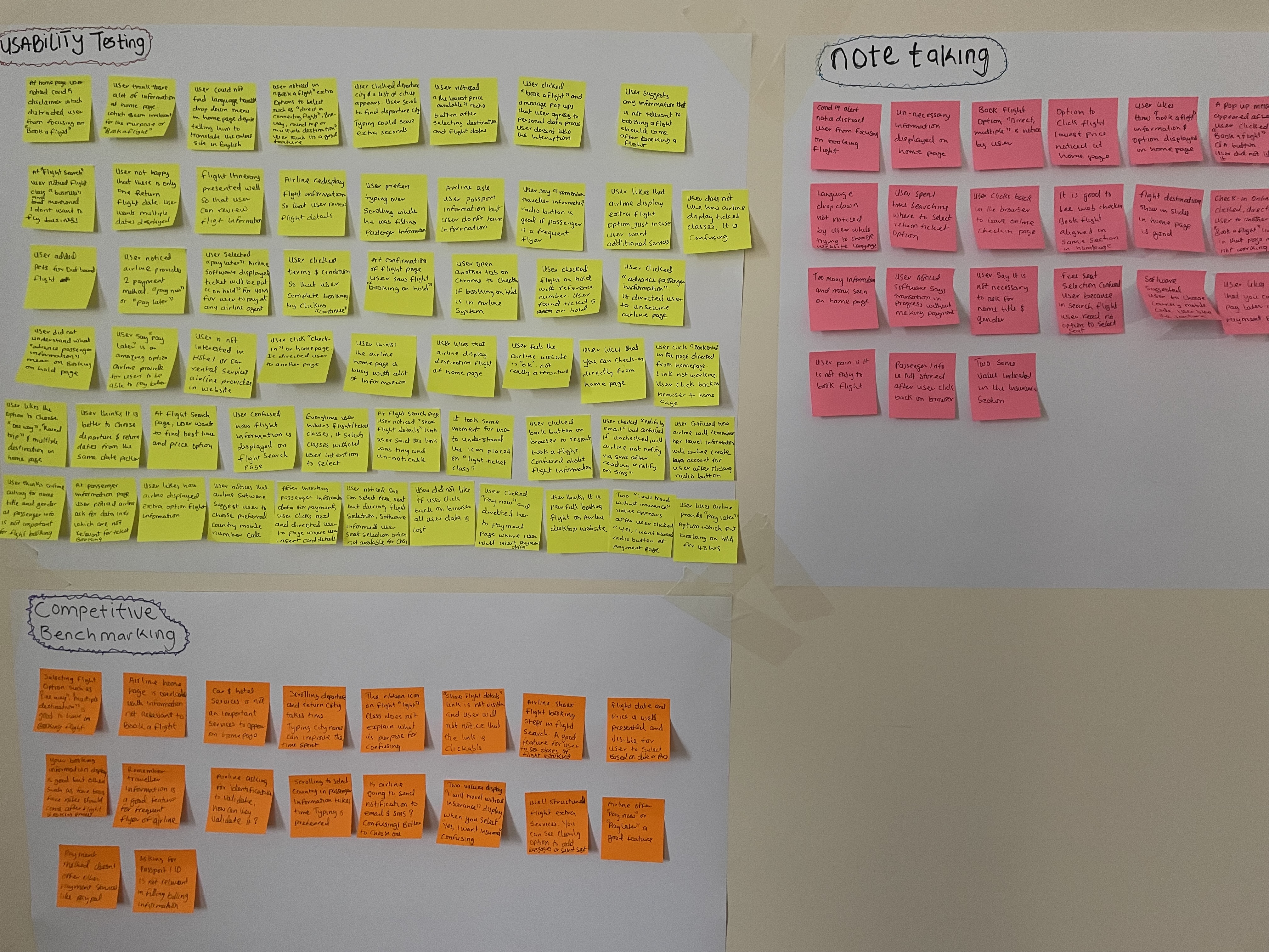 Affinity Diagram