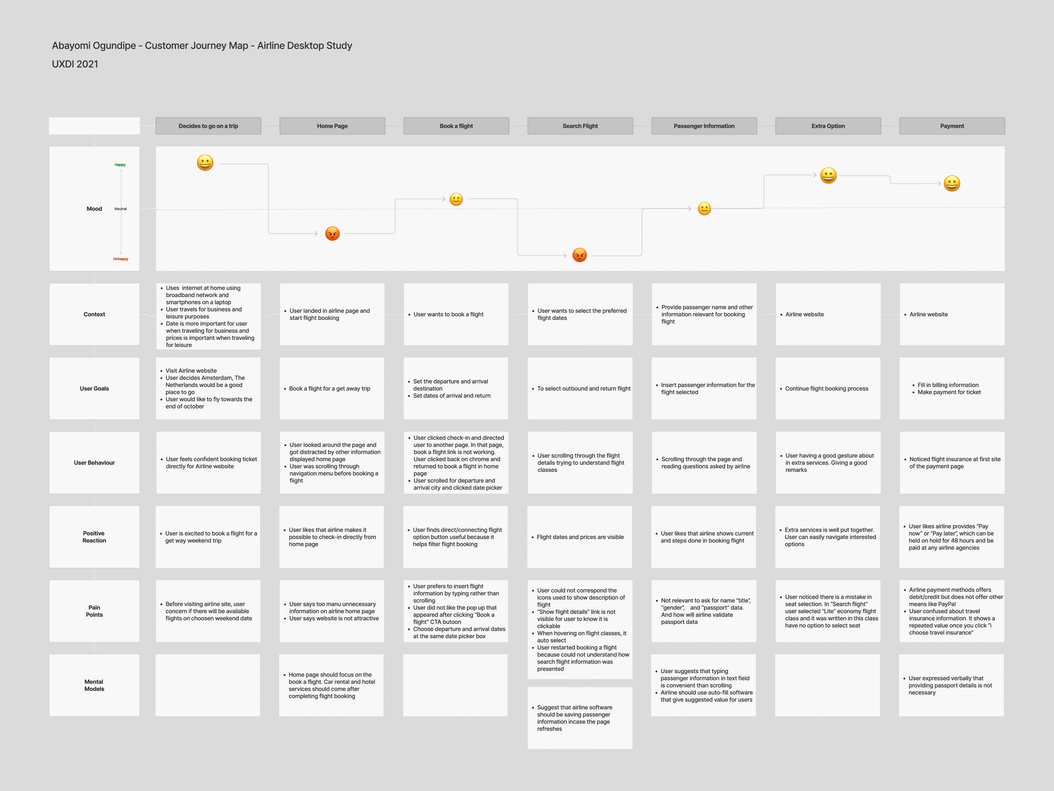 Customer Journey Map